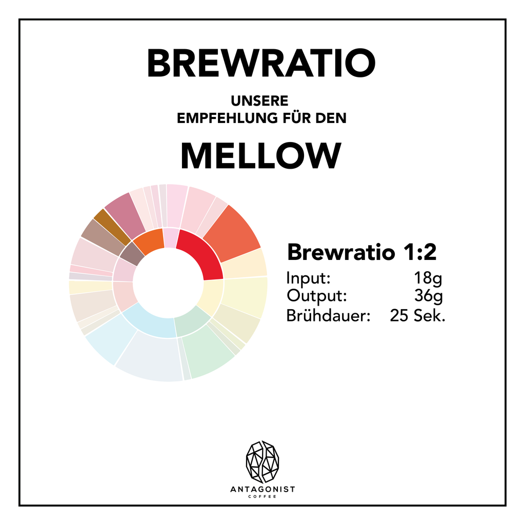 Espresso Mellow